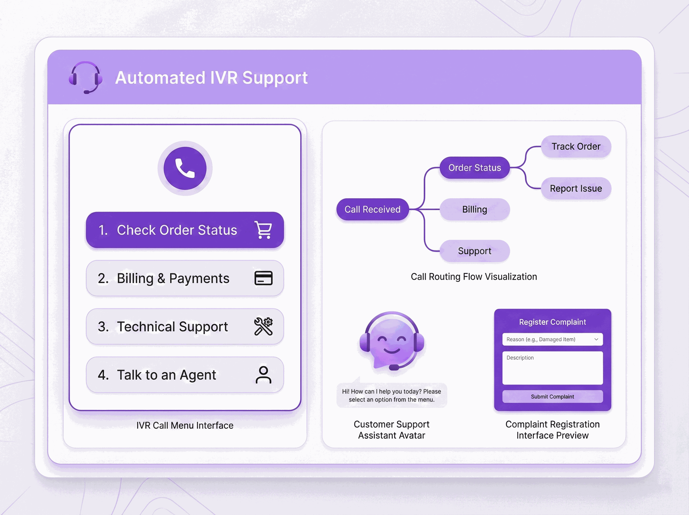 Customer Support & Self-Service