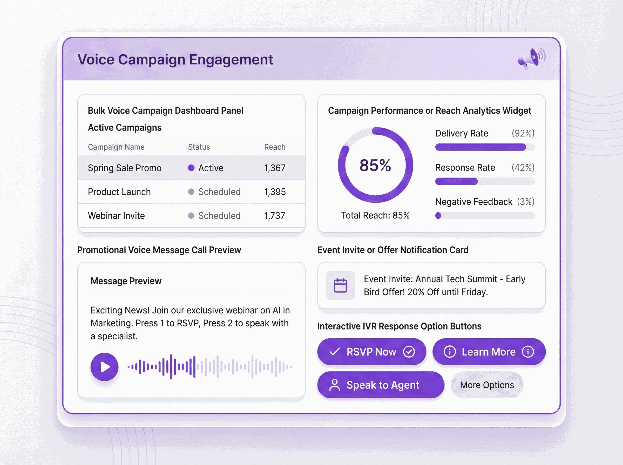 Sales & Marketing Voice Bots